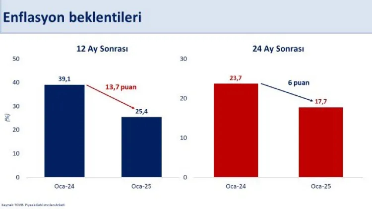 Bakan Şimşek:  İyileşmenin sürmesi oldukça önemli haberi