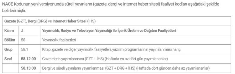 Basın İlan'dan NACE kodu uyarısı haberi