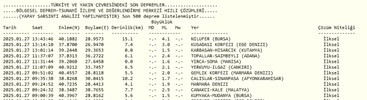 Bursa 4 büyüklüğünde şiddetli sallandı! haberi