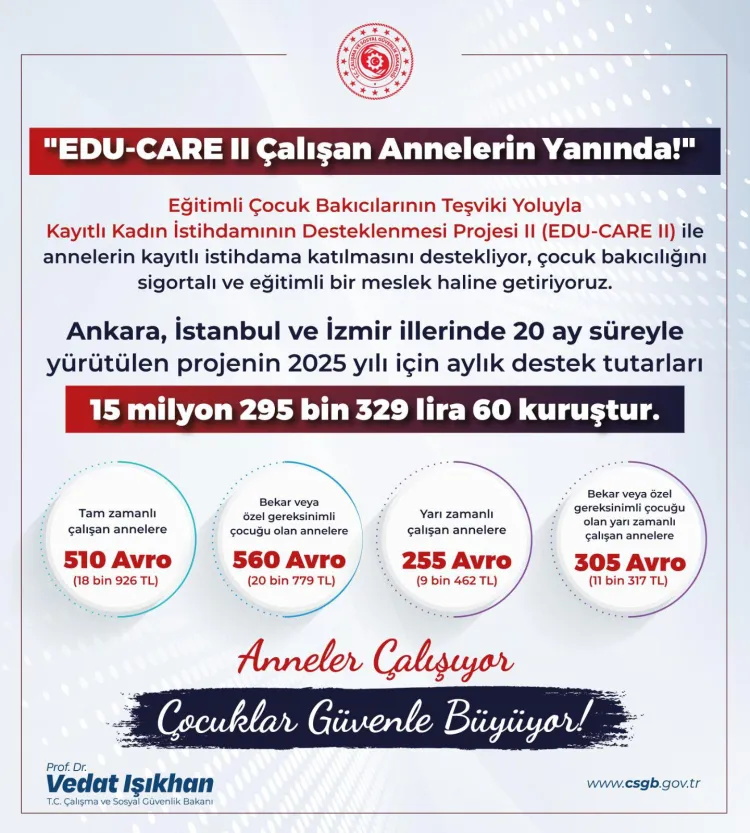 Çalışan annelere 15 milyon TL destek haberi