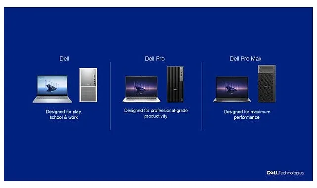 Dell Technologies, Yeniden Tasarlanan PC Portföyünü Tanıttı haberi