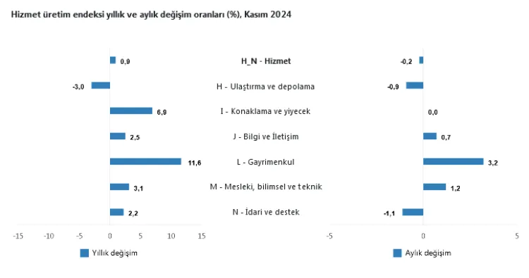 Gayrimenkul hizmetleri revaçta haberi