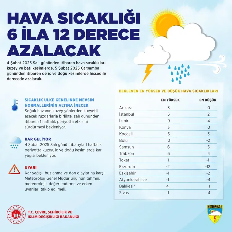 Hava sıcaklıkları düşüyor... Soğuk geliyor! haberi