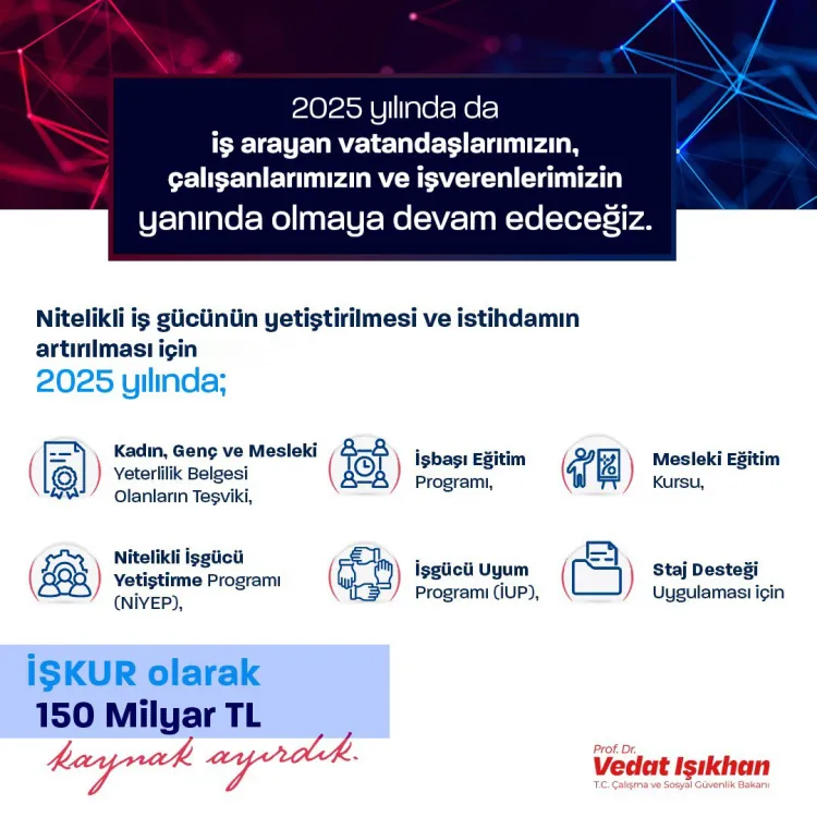 İŞKUR'un 2025 programlarına 150 milyar TL ayrıldı haberi