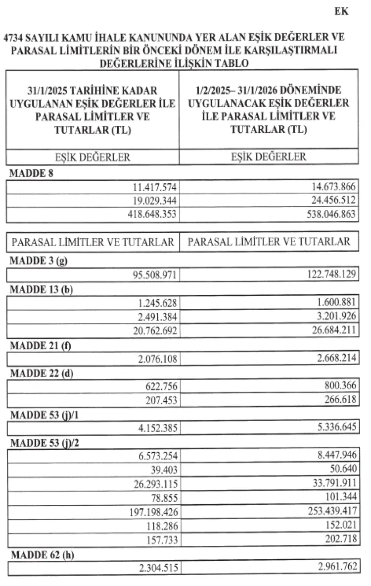 Kamu ihalelerinde limitler güncellendi haberi