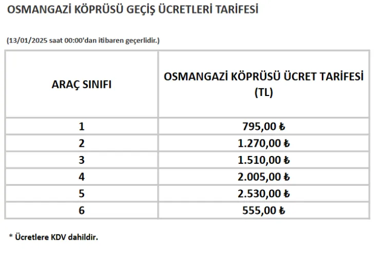 Köprü ve otoyol ücretlerine zam! haberi