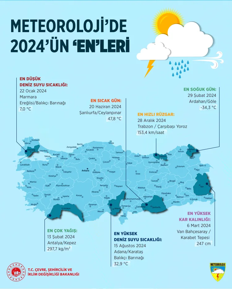 Meteoroloji'den 2024 havasının 'en'leri! haberi