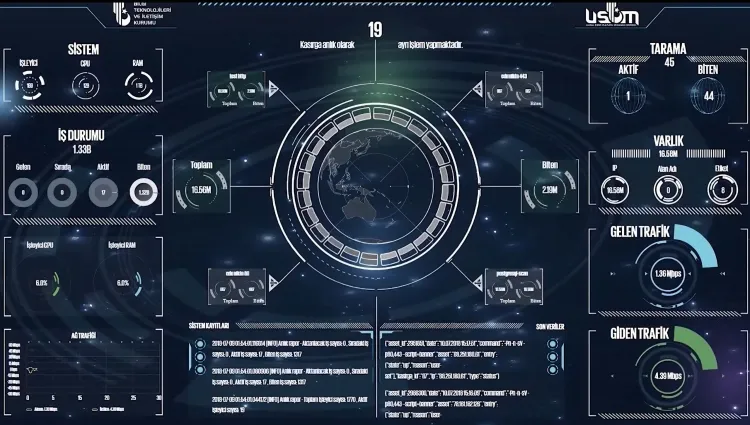 1 ayda 2 milyar erişim isteği engellendi! haberi