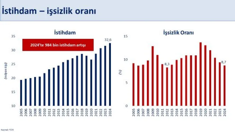 Bakan Şimşek: Kazanımlarla çok daha dayanıklıyız haberi