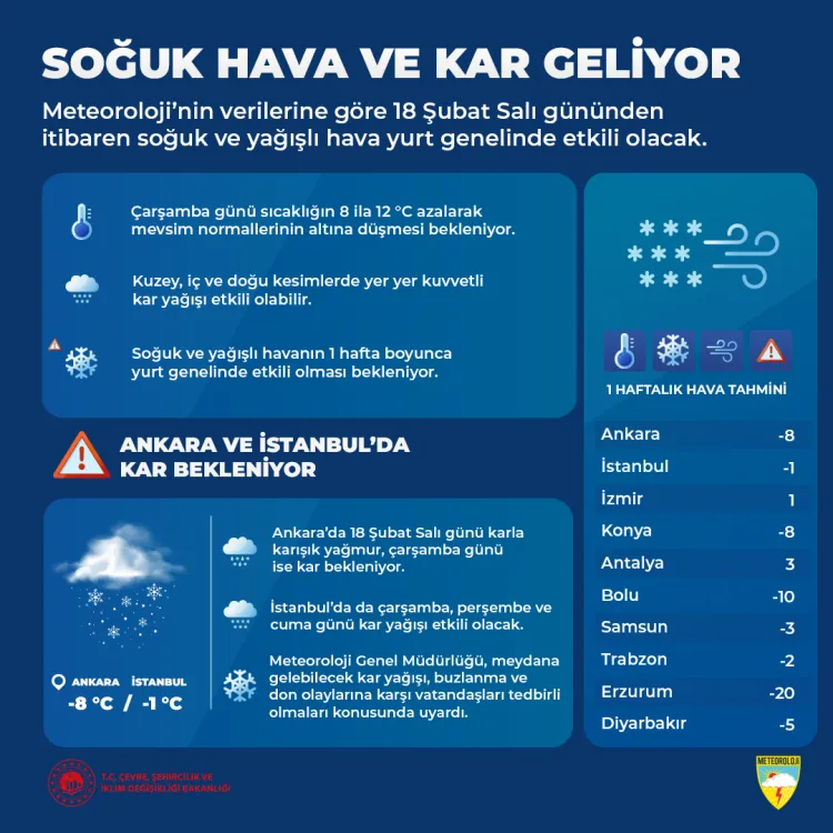 Geliyor... Meteoroloji, Bolu ve Karabük'ü şimdiden uyardı haberi