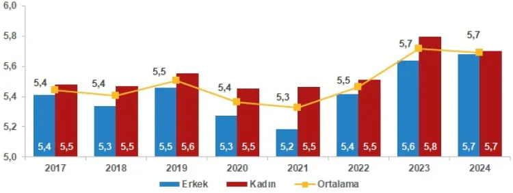 Türkiye'nin mutluluğu yüzde 3,1 düştü! Evliler daha mutlu haberi