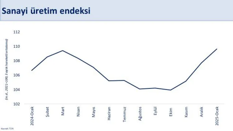 Bakan Şimşek: Ilımlı toparlanma genele yayılıyor haberi