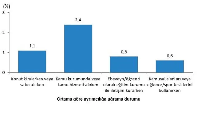 Hizmetlere Erişim ve Ayrımcılık, 2024 haberi