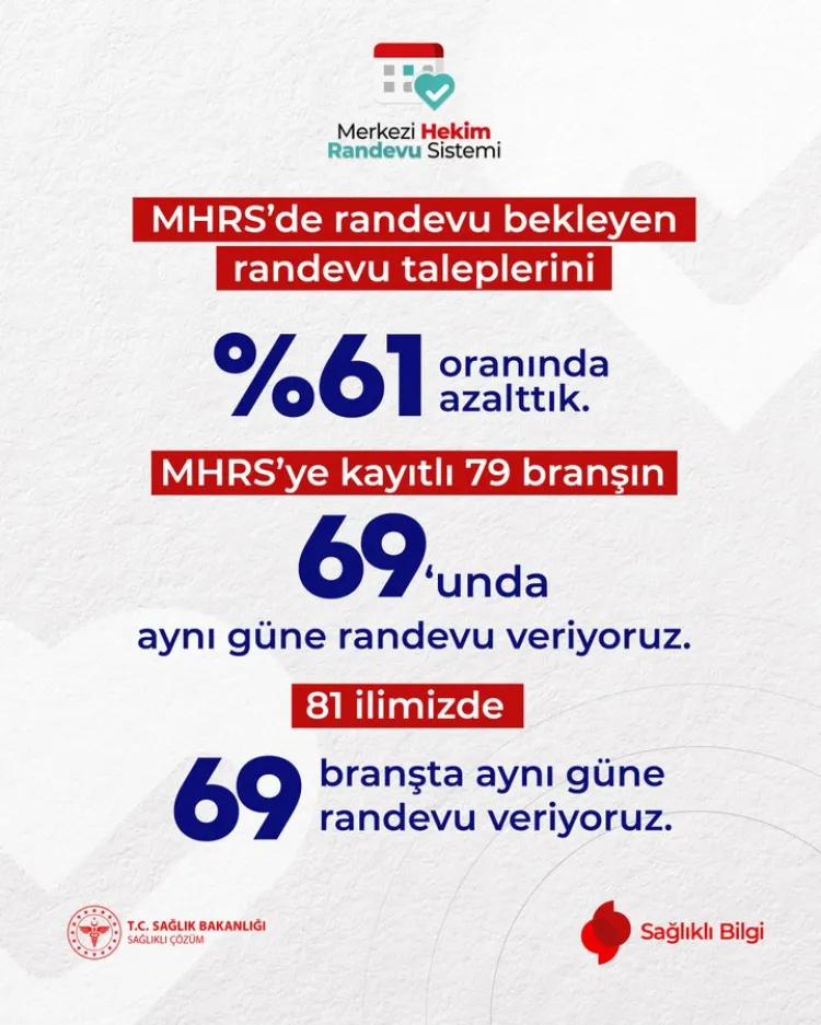 MHRS'de 69 branşta aynı güne randevu haberi