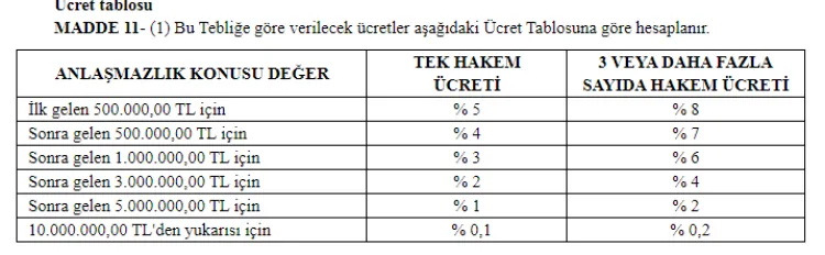 Milletlerarası Tahkim Ücretleri Tebliği Resmi Gazete'de haberi