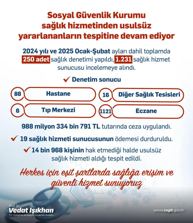 Usulsüz sağlık hizmetlerine 1 milyar TL ceza haberi